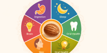 Top nutmeg benefits in Ayurveda: Infographic for digestion, sleep, and skin health.